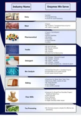 Vitamin A Palmitate In Oil 1 Miu / 1.7 Miu, 99%, Powder