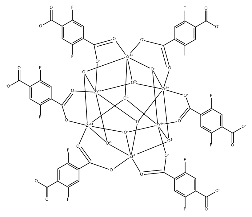 UIO-66-F2 Structural