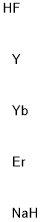Ytterbium and erbium doped sodium yttrium fluoride Structural