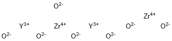 Yttrium zirconium oxide