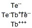 terbium telluride Structural