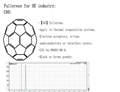 C60 Fullerene