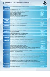 Itraconazole API Powder