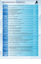Clobetasol Propionate Api powder