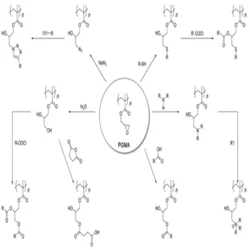 Poly(Glycidyl Methacrylate) (PGMA)