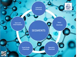 Pharmaceutical Grade Denatonium Benzoate Powder, 25 Kg