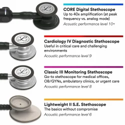 3M Littmann Classic III 5806 Monitoring Stethoscope, Rainbow-Finish, Raspberry Tube