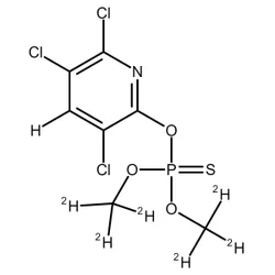 Powder Chlorpyrifos 50% EC
